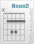 Chord Bsus2 (x,2,4,4,2,2)